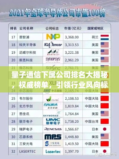 量子通信下屬公司排名大揭秘，權(quán)威榜單，引領(lǐng)行業(yè)風(fēng)向標(biāo)！