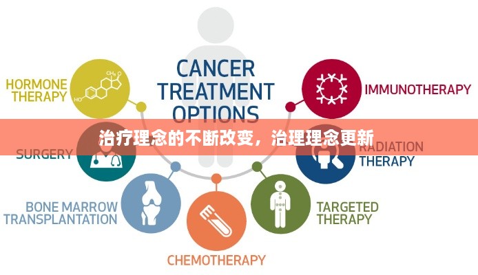 治療理念的不斷改變，治理理念更新 