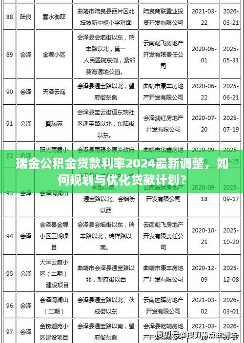 瑞金公積金貸款利率2025最新調(diào)整，如何規(guī)劃與優(yōu)化貸款計(jì)劃？