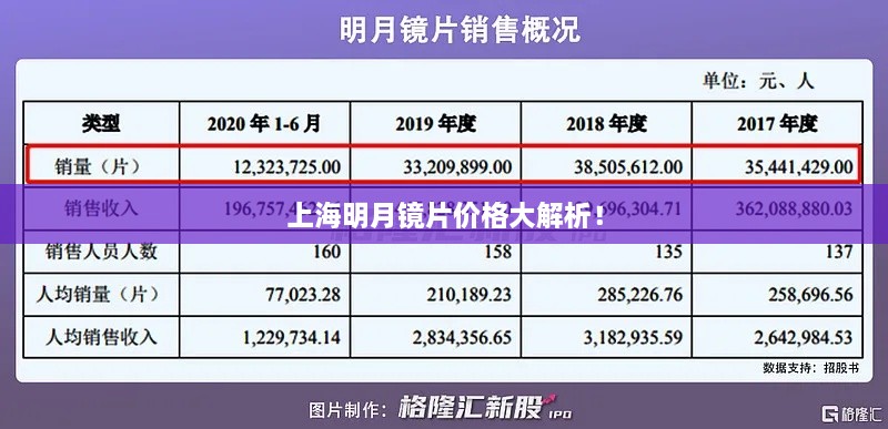 上海明月鏡片價格大解析！
