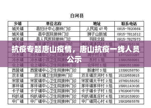 抗疫專(zhuān)題唐山疫情，唐山抗疫一線(xiàn)人員公示 
