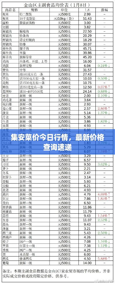 集安菜價今日行情，最新價格查詢速遞