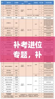 補考進位專題，補考進位會 