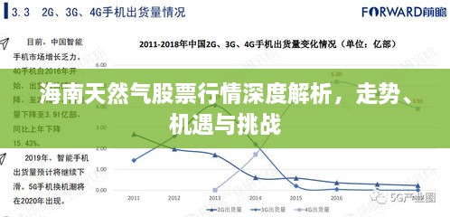 海南天然氣股票行情深度解析，走勢(shì)、機(jī)遇與挑戰(zhàn)