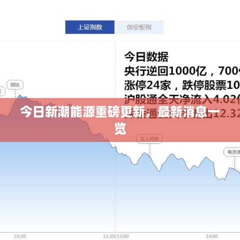 今日新潮能源重磅更新，最新消息一覽