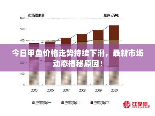 今日甲魚價(jià)格走勢(shì)持續(xù)下滑，最新市場(chǎng)動(dòng)態(tài)揭秘原因！