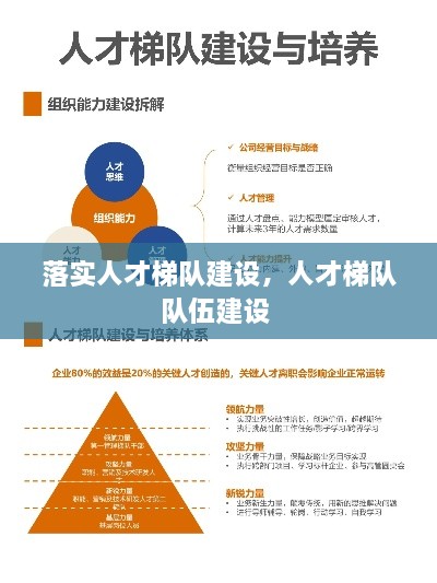 落實人才梯隊建設(shè)，人才梯隊隊伍建設(shè) 