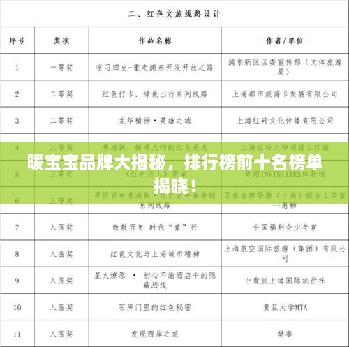 暖寶寶品牌大揭秘，排行榜前十名榜單揭曉！