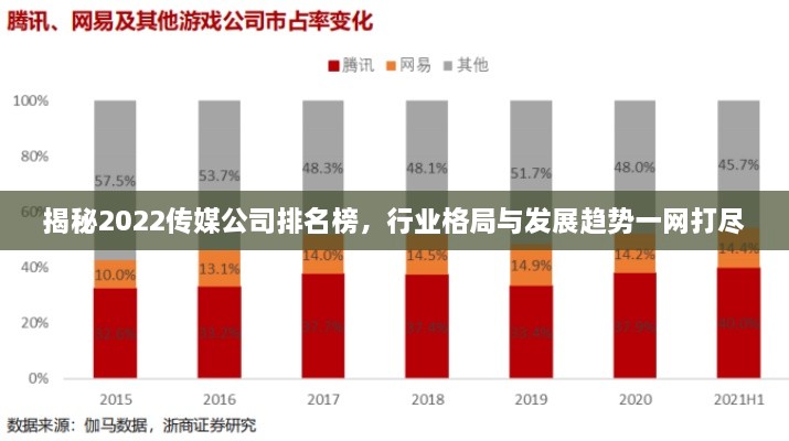 揭秘2022傳媒公司排名榜，行業(yè)格局與發(fā)展趨勢一網(wǎng)打盡