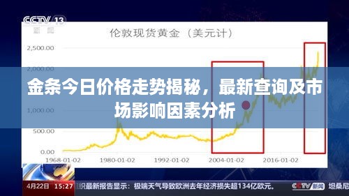 金條今日價格走勢揭秘，最新查詢及市場影響因素分析