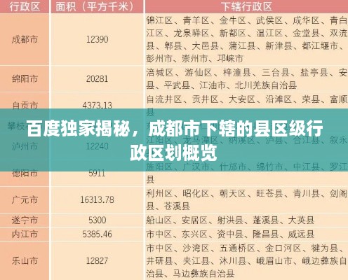 百度獨家揭秘，成都市下轄的縣區(qū)級行政區(qū)劃概覽