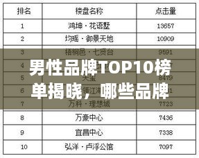 男性品牌TOP10榜單揭曉，哪些品牌獨占鰲頭？