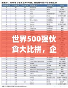 世界500強伙食大比拼，企業(yè)餐飲文化影響力榜單揭曉！