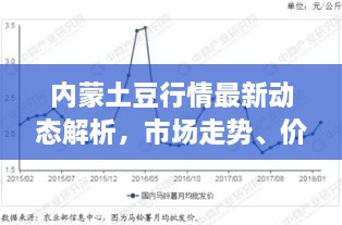 內(nèi)蒙土豆行情最新動(dòng)態(tài)解析，市場(chǎng)走勢(shì)、價(jià)格及影響因素全解析