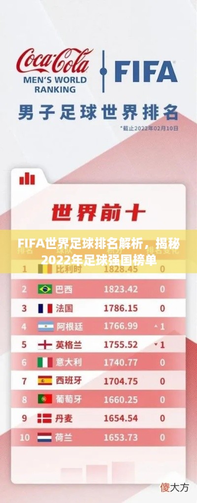 FIFA世界足球排名解析，揭秘2022年足球強(qiáng)國榜單