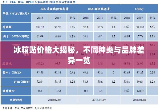 冰箱貼價(jià)格大揭秘，不同種類與品牌差異一覽