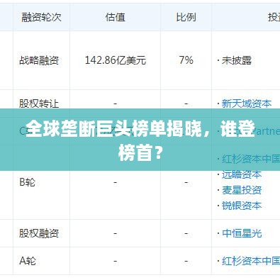 全球壟斷巨頭榜單揭曉，誰登榜首？