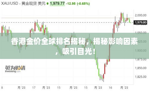香港金價全球排名揭秘，揭秘影響因素，吸引目光！