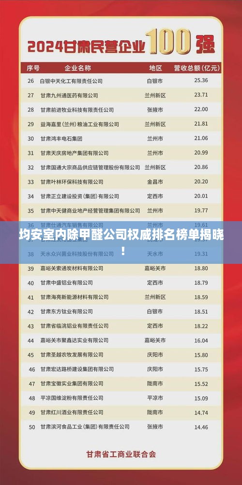 均安室內(nèi)除甲醛公司權(quán)威排名榜單揭曉！