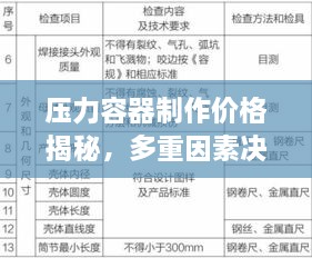 壓力容器制作價(jià)格揭秘，多重因素決定最終成本解析