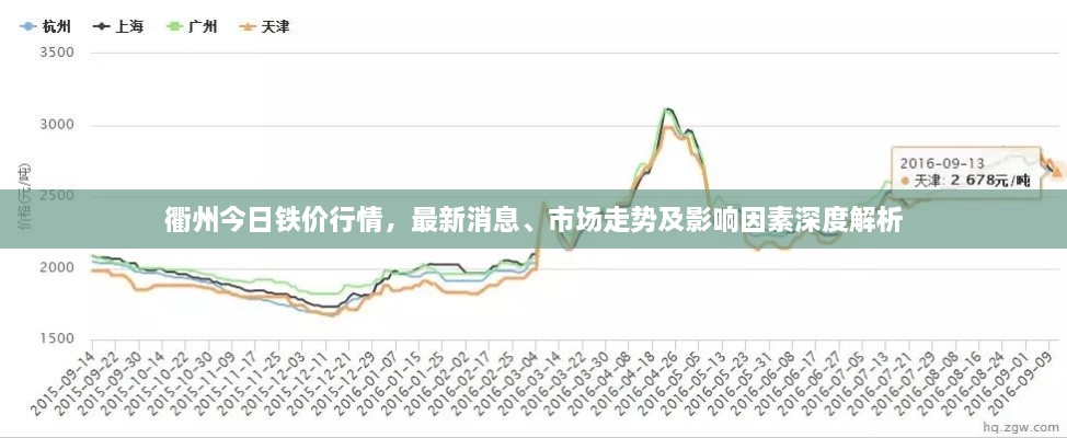 衢州今日鐵價(jià)行情，最新消息、市場(chǎng)走勢(shì)及影響因素深度解析