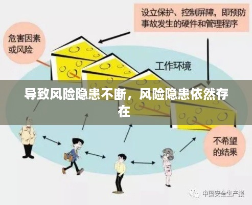 導(dǎo)致風(fēng)險隱患不斷，風(fēng)險隱患依然存在 