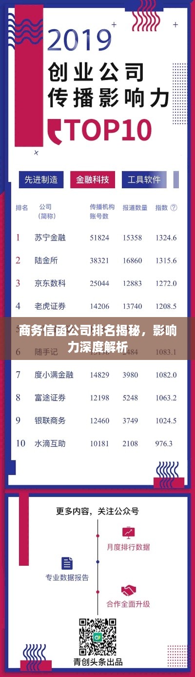商務(wù)信函公司排名揭秘，影響力深度解析