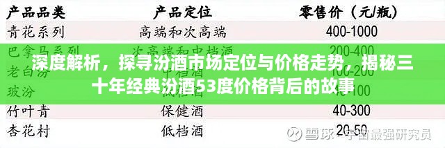 深度解析，探尋汾酒市場定位與價格走勢，揭秘三十年經(jīng)典汾酒53度價格背后的故事
