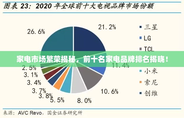 家電市場繁榮揭秘，前十名家電品牌排名揭曉！