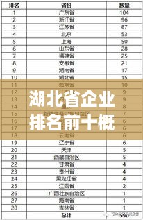 湖北省企業(yè)排名前十概覽，揭秘龍頭企業(yè)風(fēng)采！