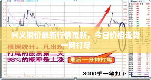 興義銅價(jià)最新行情更新，今日價(jià)格走勢(shì)一網(wǎng)打盡