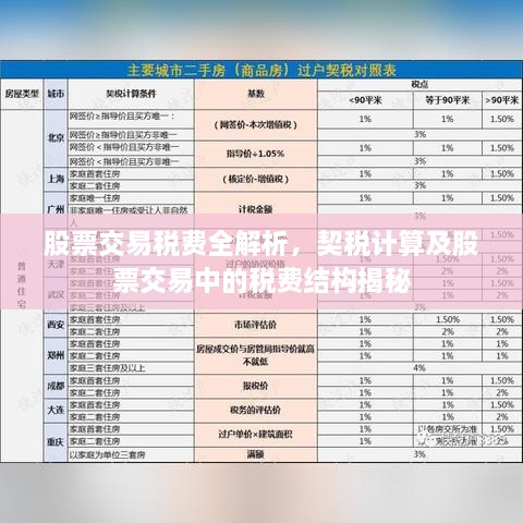 股票交易稅費(fèi)全解析，契稅計算及股票交易中的稅費(fèi)結(jié)構(gòu)揭秘
