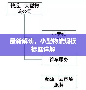 最新解讀，小型物流規(guī)模標(biāo)準(zhǔn)詳解