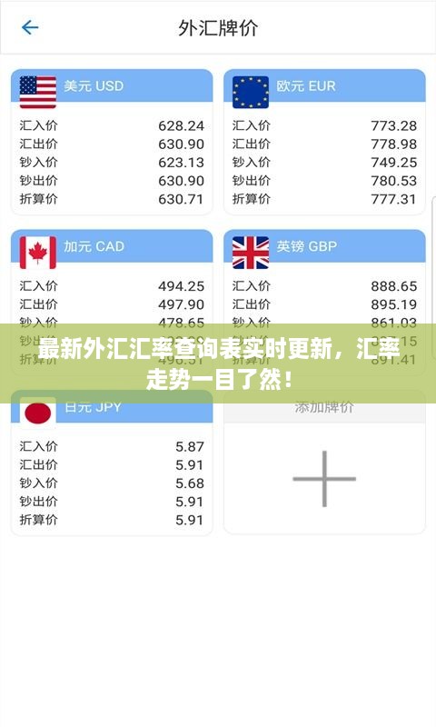 最新外匯匯率查詢表實時更新，匯率走勢一目了然！