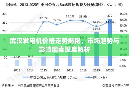 武漢發(fā)電機(jī)價(jià)格走勢(shì)揭秘，市場(chǎng)趨勢(shì)與影響因素深度解析