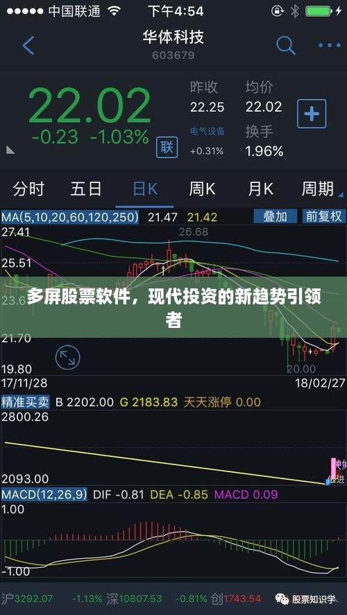 多屏股票軟件，現(xiàn)代投資的新趨勢引領(lǐng)者