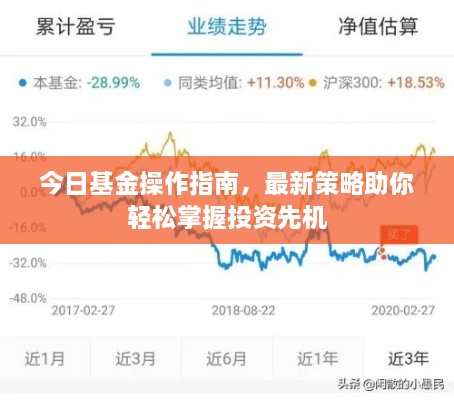 今日基金操作指南，最新策略助你輕松掌握投資先機