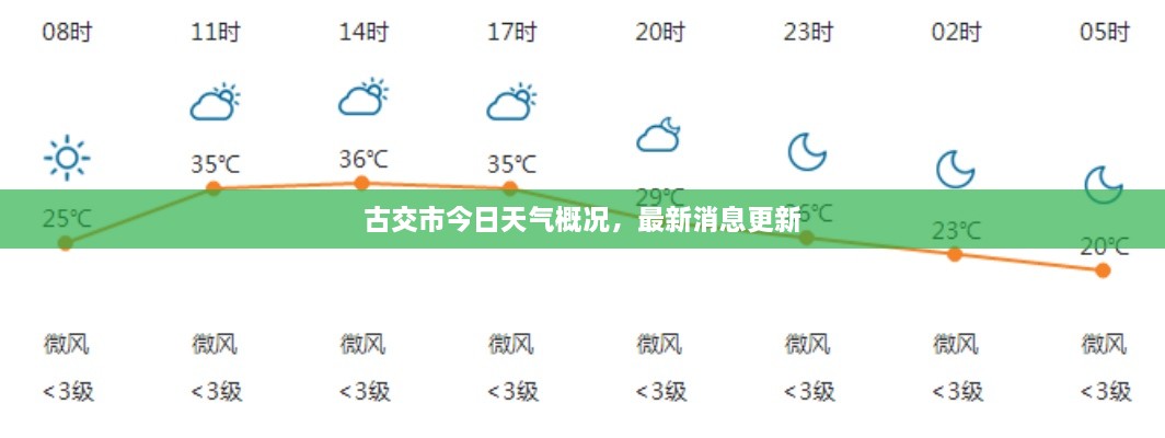 古交市今日天氣概況，最新消息更新