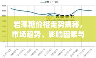 巖藻糖價(jià)格走勢(shì)揭秘，市場(chǎng)趨勢(shì)、影響因素與預(yù)期展望