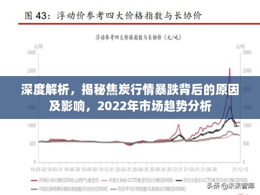 深度解析，揭秘焦炭行情暴跌背后的原因及影響，2022年市場趨勢分析