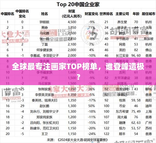 全球最專注畫家TOP榜單，誰登峰造極？