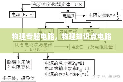 物理專題電路，物理知識(shí)點(diǎn)電路 