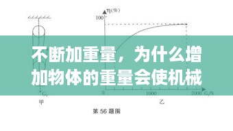 不斷加重量，為什么增加物體的重量會使機械效率變高 