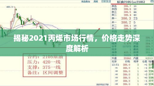 揭秘2021丙烯市場行情，價格走勢深度解析