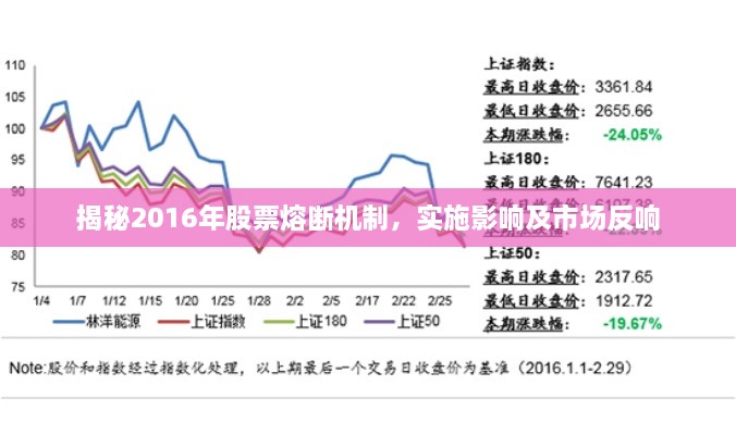 揭秘2016年股票熔斷機制，實施影響及市場反響
