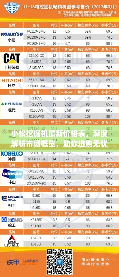 小松挖掘機最新價格表，深度解析市場概覽，助你選購無憂！