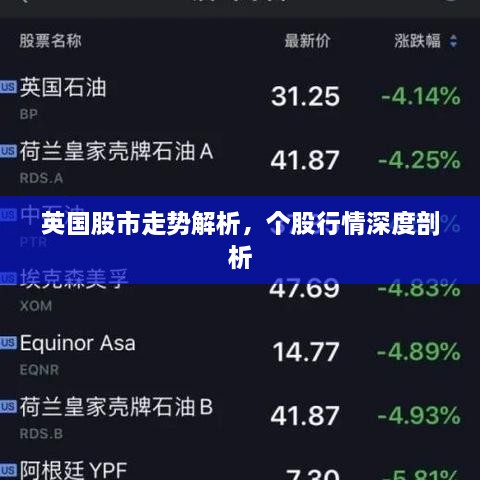 英國股市走勢解析，個(gè)股行情深度剖析