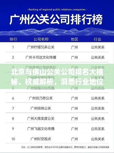 北京與佛山公關(guān)公司排名大揭秘，權(quán)威解析，洞悉行業(yè)地位！
