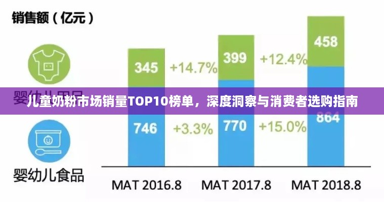 兒童奶粉市場銷量TOP10榜單，深度洞察與消費者選購指南
