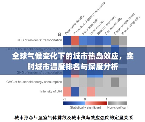 全球氣候變化下的城市熱島效應(yīng)，實(shí)時(shí)城市溫度排名與深度分析